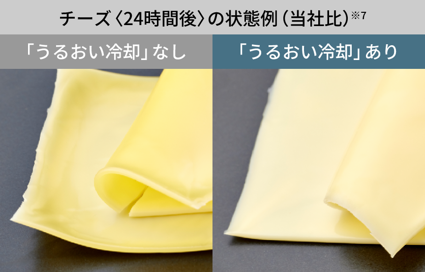 画像：「うるおい冷却」なし、「うるおい冷却」ありのチーズ。24時間後の状態例（当社比）
