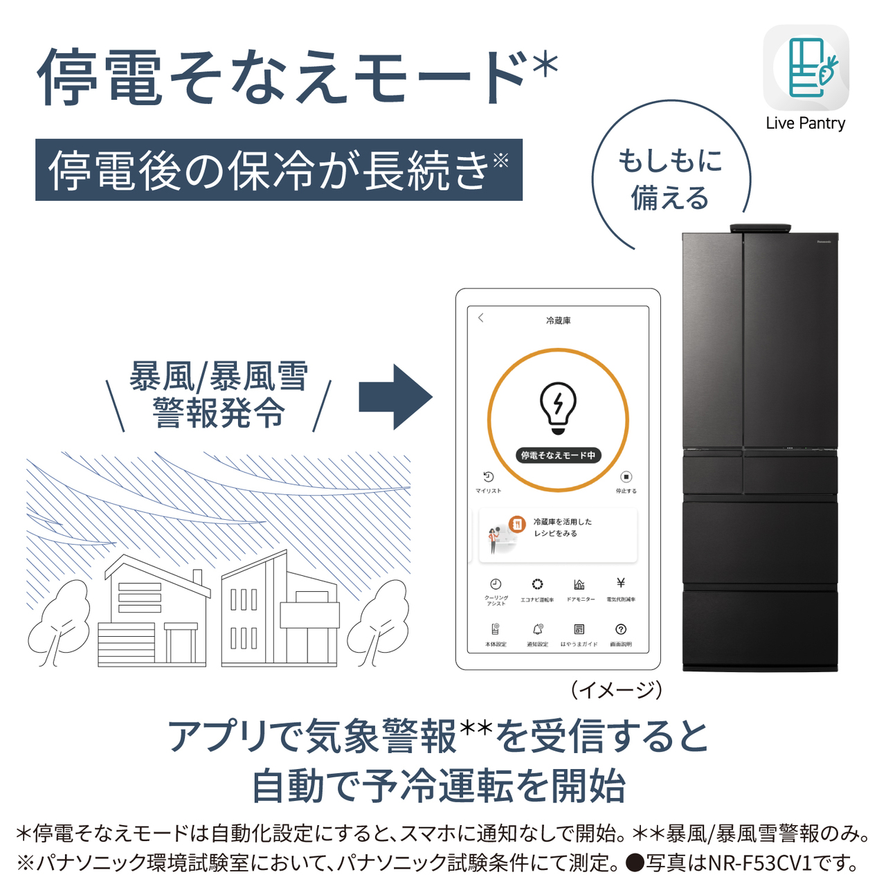 「停電そなえモード＊」。停電後の保冷が長続き※。もしもに備える。暴風/暴風雪警報発令→アプリで気象警報＊＊を受信すると自動で予冷運転を開始。＊停電そなえモードは自動化設定にすると、スマホに通知なしで開始。＊＊暴風/暴風雪警報のみ。※パナソニック環境試験室において、パナソニック試験条件にて測定。●写真はNR-F53CV1です。【画像】暴風/暴風雪警報発令後の停電そなえモード中のアプリ画面のイメージ。
