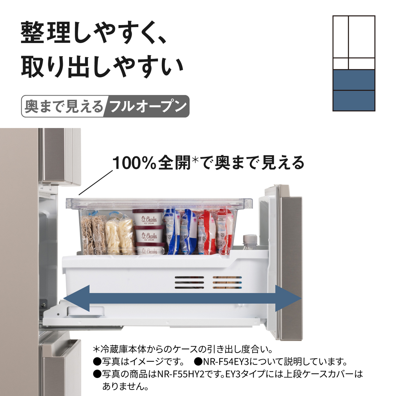整理しやすく、取り出しやすい「奥まで見えるフルオープン」。100％全開＊で奥まで見える。＊冷蔵庫本体からのケースの引き出し度合い。●写真はイメージです。●NR-F54EY3について説明しています。●写真の商品はNR-F55HY2です。EY3タイプには上段ケースカバーはありません。対応場所：冷凍室/野菜室。【画像】冷凍室をいっぱいに開いた状態のイメージ。