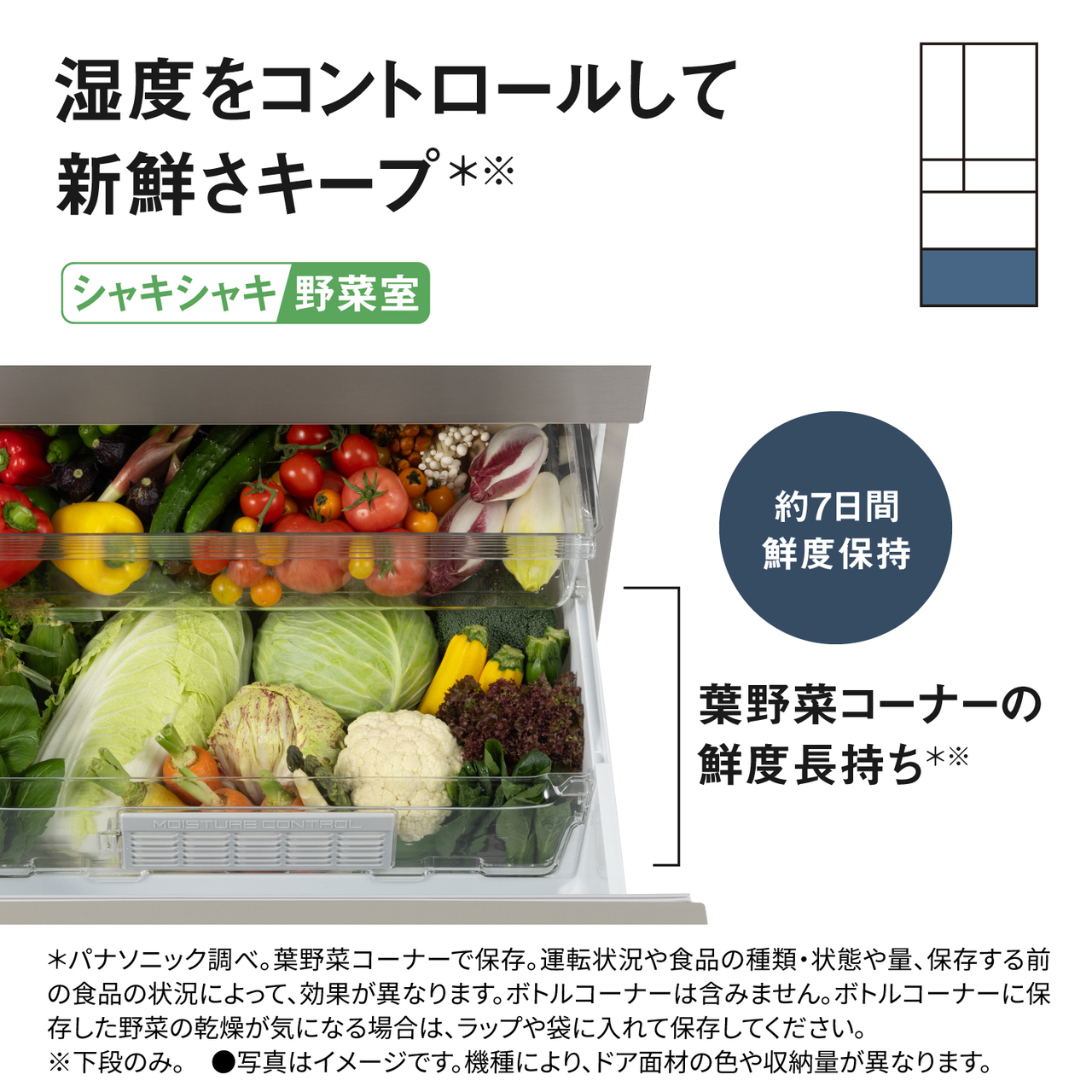 湿度をコントロールして新鮮さキープ＊※「シャキシャキ野菜室」。約7日間、鮮度保持。葉野菜コーナーの鮮度長持ち＊※。＊パナソニック調べ。葉野菜コーナーで保存。運転状況や食品の種類・状態や量、保存する前の状況によって、効果が異なります。ボトルコーナーは含みません。ボトルコーナーに保存した野菜の乾燥が気になる場合は、ラップや袋に入れて保存してください。※下段のみ。●写真はイメージです。機種により、ドア面材の色や収納量が異なります。対応場所：野菜室。【画像】野菜室いっぱいに野菜が入っているイメージ。