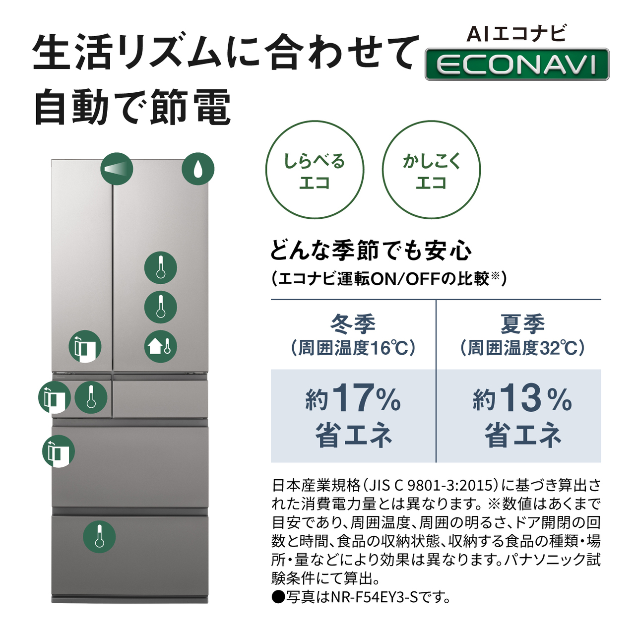 生活リズムに合わせて自動で節電「AIエコナビ」。しらべるエコ、かしこくエコ。どんな季節でも安心（エコナビ運転ON/OFFの比較※）：冬季（周囲温度16℃）約17％省エネ、夏季（周囲温度32℃）約13％省エネ。日本産業規格（JIS C 9801-3:2015）に基づき算出された消費電力量とは異なります。※数値はあくまで目安であり、周囲温度、周囲の明るさ、ドア開閉の回数と時間、食品の収納状態、収納する食品の種類・場所・量などにより効果は異なります。パナソニック試験条件にて算出。●写真はNR-F54EY3-Sです。