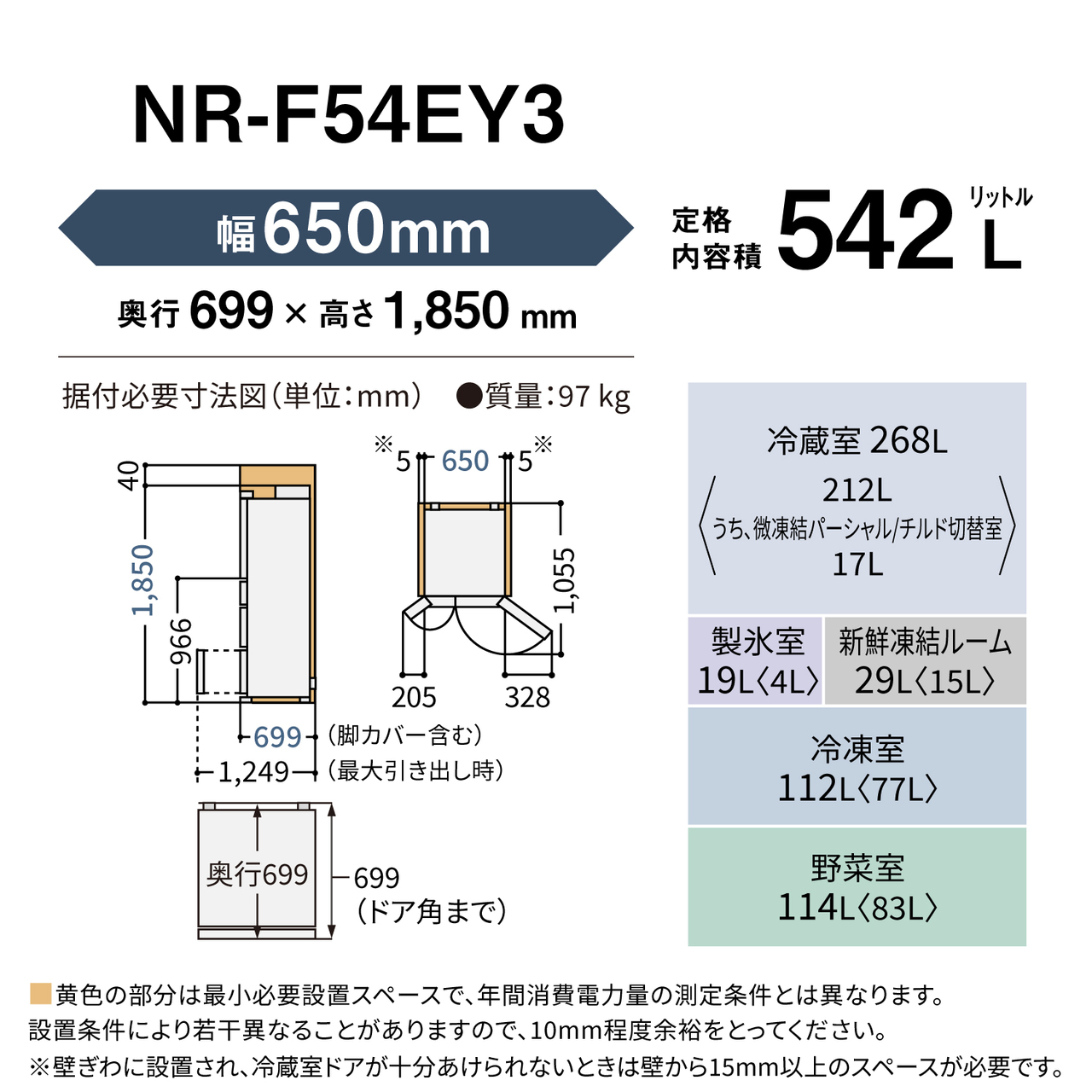 「NR-F54EY3 設置寸法・定格内容積」。外形寸法：幅650mm×奥行699mm×高さ1,850mm。定格内容積：542L。質量：97kg。据付必要寸法図（単位：mm）：幅650mm（＋左右5mmの空きスペース※）、奥行699mm（脚カバー含む、最大引き出し時は1,249mm、ドア角まで699mm）、高さ1,850mm（＋上40mmの空きスペース、冷蔵室下までの高さ：966mm）、扉を開いた時の幅：左扉205mm、右扉328mm、奥行1,055mm。定格内容積の内訳：冷蔵室268L〈212L、うち微凍結パーシャル/チルド切替室17L〉、製氷室19L〈4L〉、新鮮凍結ルーム29L〈15L〉、冷凍室112L〈77L〉、野菜室114L〈83L〉。黄色の部分は最小必要設置スペースで、年間消費電力量の測定条件とは異なります。設置条件により若干異なることがありますので、10mm程度余裕をとってください。※壁ぎわに設置され、冷蔵室ドアが十分あけられないときは壁から15mm以上のスペースが必要です。