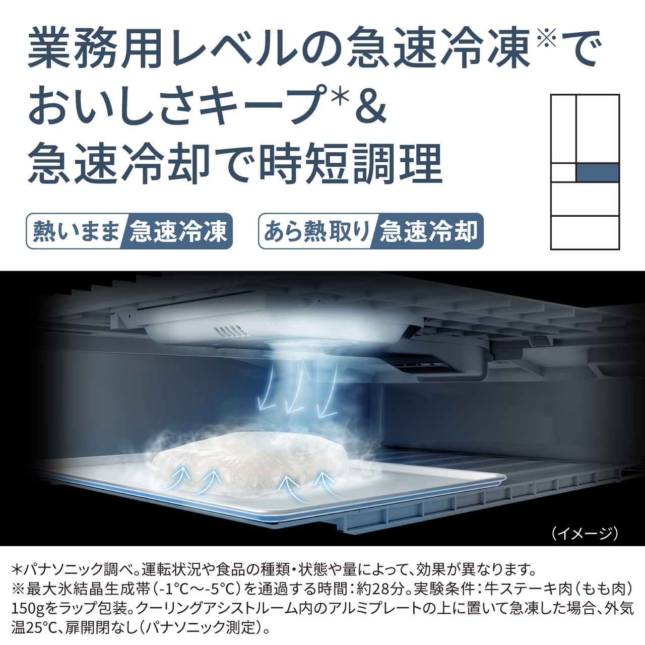 業務用レベルの急速冷凍※でおいしさキープ＊＆急速冷却で時短調理「熱いまま急速冷凍」「あら熱取り急速冷却」。＊パナソニック調べ。運転状況や食品の種類・状態や量によって、効果が異なります。※最大氷結晶生成帯（−1℃〜−5℃）を通過する時間：約28分。実験条件：牛ステーキ肉（もも肉）150gをラップ包装。クーリングアシストルーム内のアルミプレートの上に置いて急凍した場合、外気温25℃、扉開閉なし（パナソニック測定）。対応場所：クーリングアシストルーム。【画像】クーリングアシストルーム内の動作イメージ。