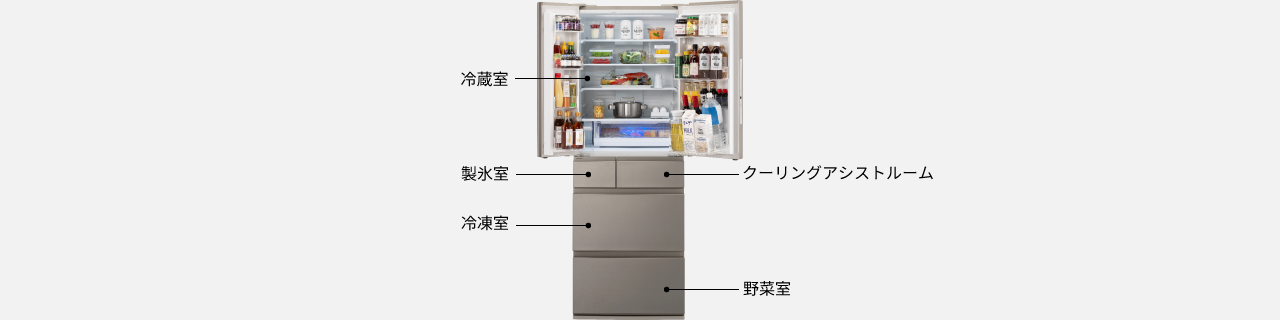 画像：冷蔵庫の各部屋のイメージ。上から1段目は冷蔵室、2段目に（左）製氷室・（右）クーリングアシストルーム、3段目に冷凍室、最下段に野菜室
