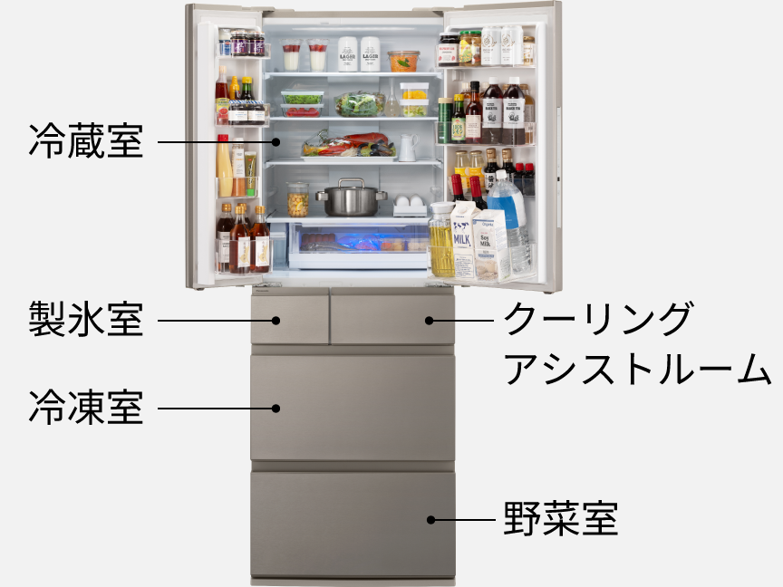 画像：冷蔵庫の各部屋のイメージ。上から1段目は冷蔵室、2段目に（左）製氷室・（右）クーリングアシストルーム、3段目に冷凍室、最下段に野菜室
