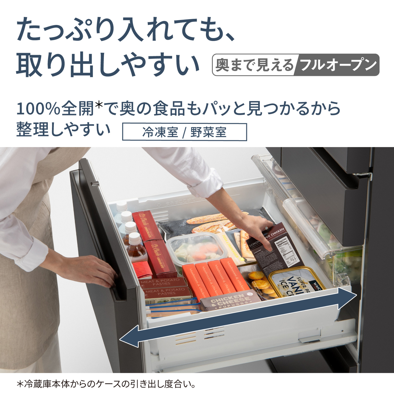 たっぷり入れても、取り出しやすい「奥まで見えるフルオープン」。100％全開＊で奥の食品もパッと見つかるから整理しやすい。＊冷蔵庫本体からのケースの引き出し度合い。対応場所：冷凍室/野菜室。【画像】冷凍室をいっぱいに開いた状態のイメージ。