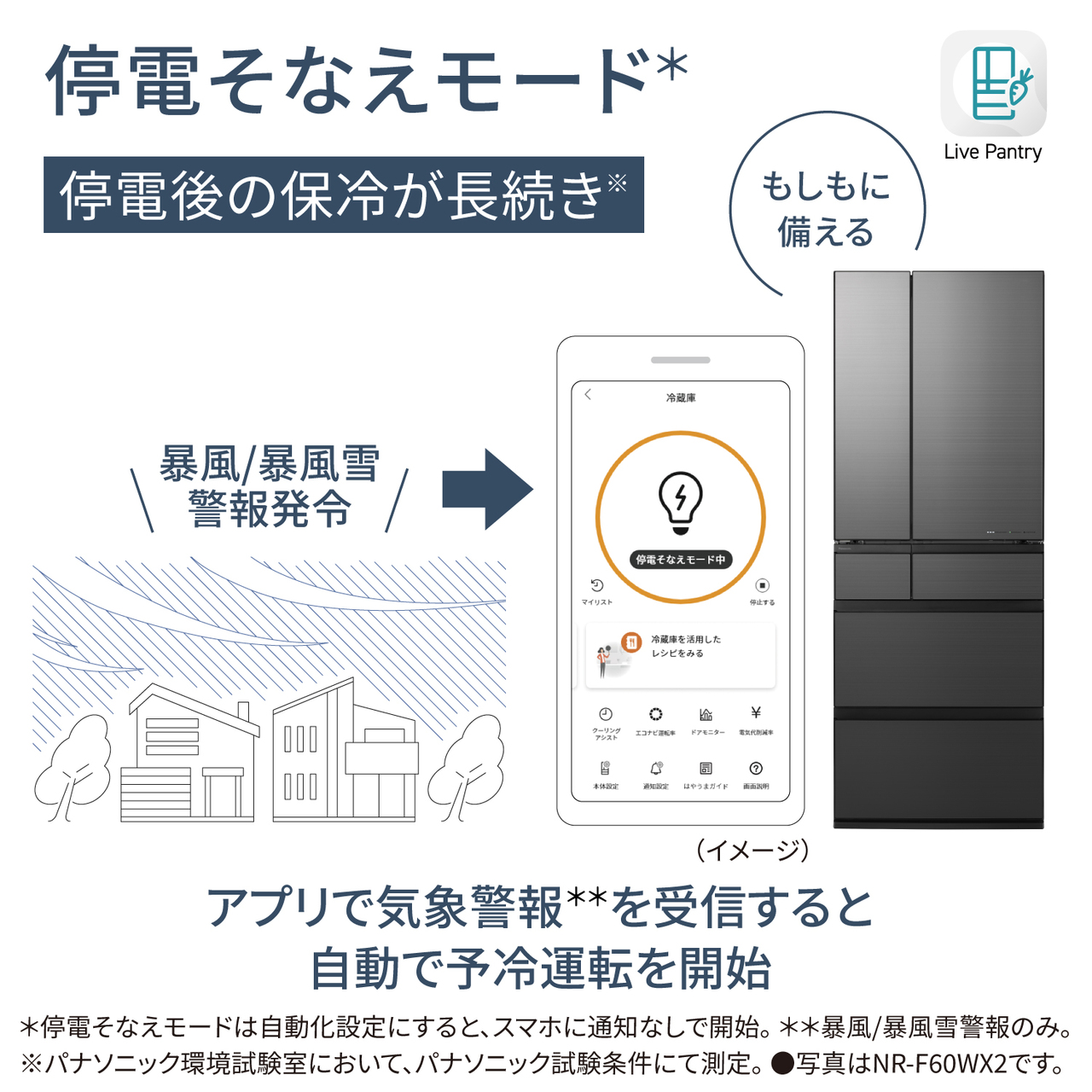 「停電そなえモード＊」。停電後の保冷が長続き※。もしもに備える。暴風/暴風雪警報発令→アプリで気象警報＊＊を受信すると自動で予冷運転を開始。＊停電そなえモードは自動化設定にすると、スマホに通知なしで開始。＊＊暴風/暴風雪警報のみ。※パナソニック環境試験室において、パナソニック試験条件にて測定。●写真はNR-F60WX2です。【画像】暴風/暴風雪警報発令後の停電そなえモード中のアプリ画面のイメージ。