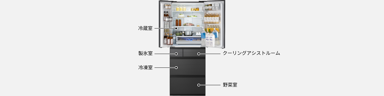 画像：冷蔵庫の各部屋のイメージ。上から1段目は冷蔵室、2段目に（左）製氷室・（右）クーリングアシストルーム、3段目に冷凍室、最下段に野菜室