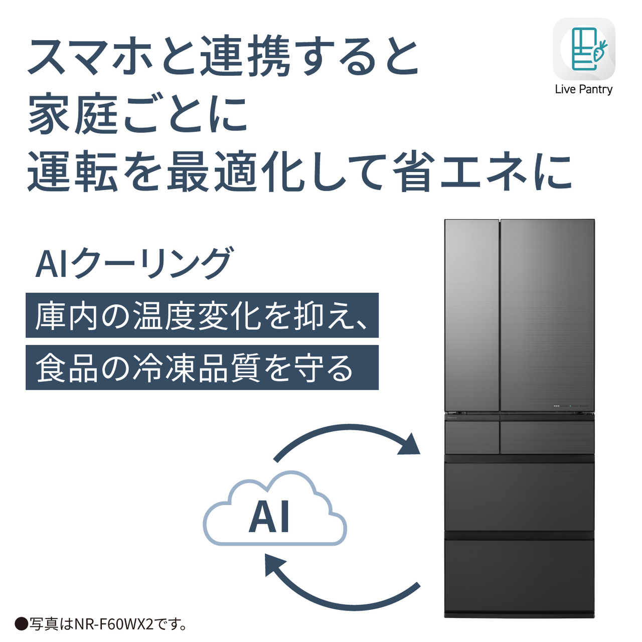 スマホと連携すると家庭ごとに運転を最適化して省エネに「AIクーリング」。庫内の温度変化を抑え、食品の冷凍品質を守る。●写真はNR-F60WX2です。【画像】AIクーリングのイメージ。