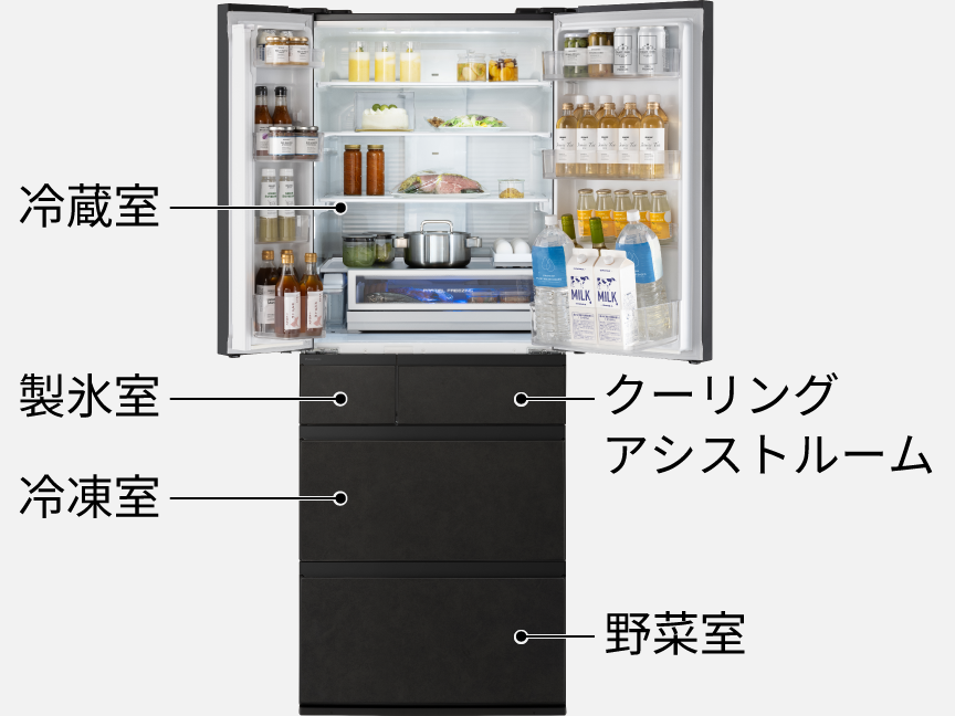 画像：冷蔵庫の各部屋のイメージ。上から1段目は冷蔵室、2段目に（左）製氷室・（右）クーリングアシストルーム、3段目に冷凍室、最下段に野菜室