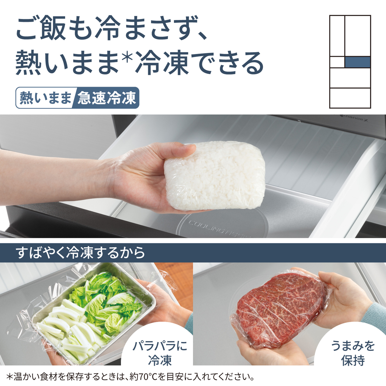 ご飯も冷まさず、熱いまま＊冷凍できる「熱いまま急速冷凍」。すばやく冷凍するから、パラパラに冷凍したり、うまみを保持できる。＊温かい食材を保存するときは、約70℃を目安に入れてください。対応場所：クーリングアシストルーム。【画像】ご飯・野菜・肉を冷凍するイメージ。