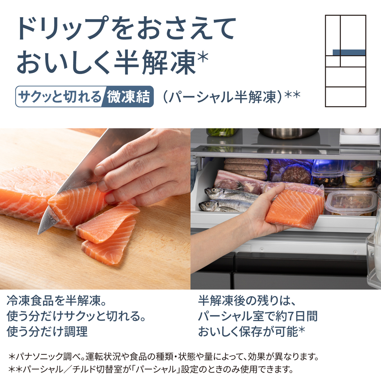 ドリップをおさえておいしく半解凍＊「サクッと切れる微凍結（パーシャル半解凍）＊＊」。冷凍食品を半解凍。使う分だけサクッと切れる。使う分だけ調理。半解凍後の残りはパーシャル室で約7日間おいしく保存が可能＊。＊パナソニック調べ。運転状況や食品の種類・状態や量によって、効果が異なります。＊＊パーシャル/チルド切替室が「パーシャル」設定のときのみ使用できます。対応場所：パーシャル/チルド切替室。【画像】半解凍のサーモンを切って、その残りをパーシャル/チルド切替室に入れるイメージ。