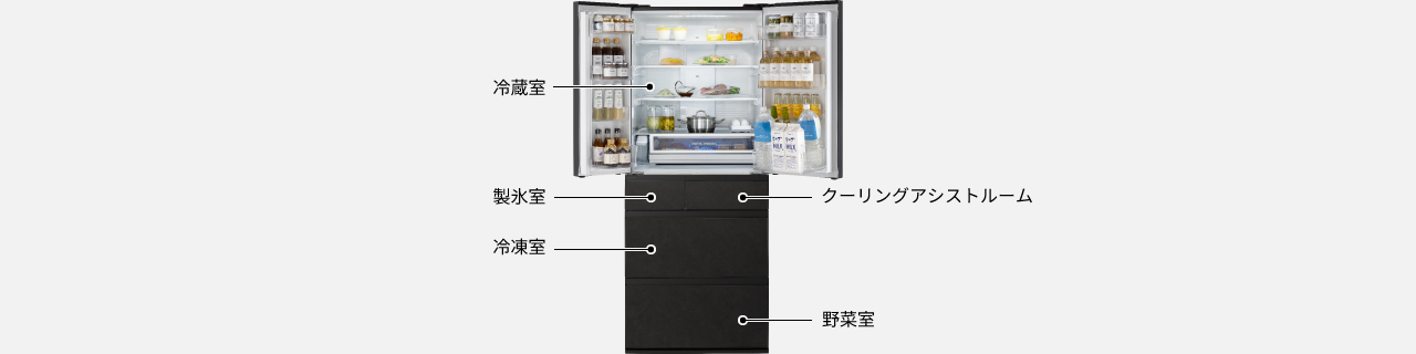 画像：冷蔵庫の各部屋のイメージ。上から1段目は冷蔵室、2段目に（左）製氷室・（右）クーリングアシストルーム、3段目に冷凍室、最下段に野菜室