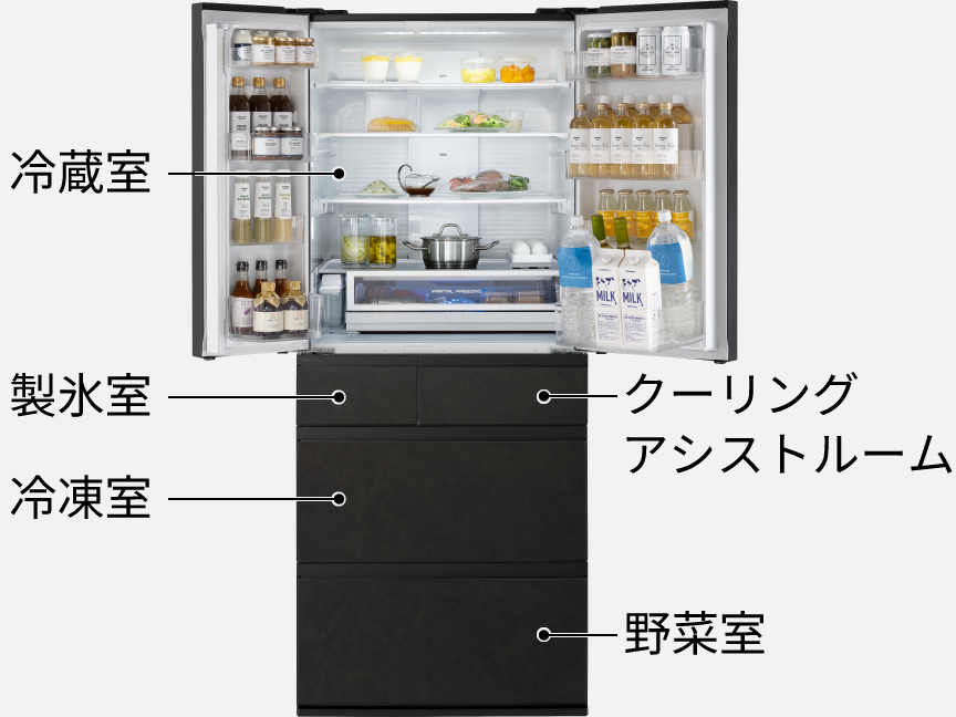 画像：冷蔵庫の各部屋のイメージ。上から1段目は冷蔵室、2段目に（左）製氷室・（右）クーリングアシストルーム、3段目に冷凍室、最下段に野菜室