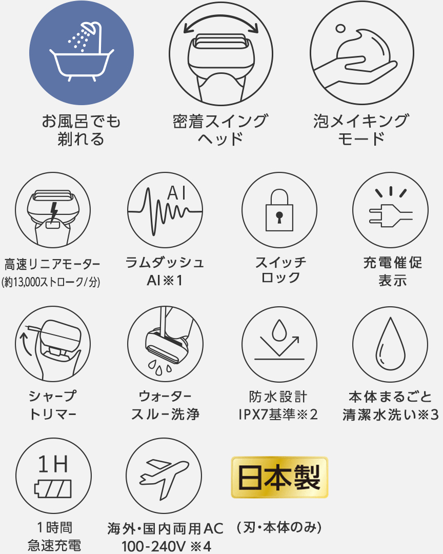 お風呂でも剃れる、密着スイングヘッド、泡メイキングモード、高速リニアモーター(約13,000ストローク/分)、ラムダッシュAI※1、スイッチロック、充電催促表示、シャープトリマー、ウォータースルー洗浄、防水設計IPX7基準※2、本体まるごと清潔水洗い※3、1時間急速充電、海外・国内両用AC100-240V※4、日本製(刃・本体のみ)