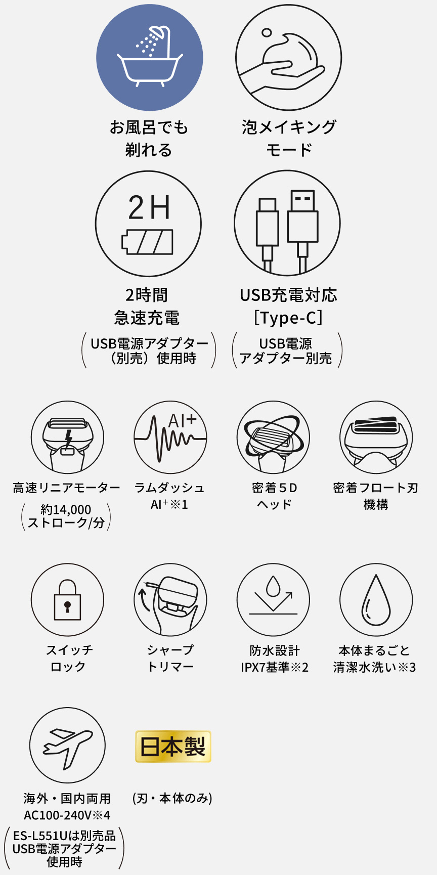 お風呂でも剃れる、泡メイキングモード、2時間急速充電(USB電源アダプター(別売)使用時)、USB充電対応[Type-C](USB電源アダプター別売)、高速リニアモーター(約14,000ストローク/分)、ラムダッシュAI＋※1、密着5Dヘッド、密着フロート刃機構、スイッチロック、シャープトリマー、防水設計IPX7基準※2、本体まるごと清潔水洗い※3、海外・国内両用AC100-240V※4(ES-L551Uは別売品 USB電源アダプター使用時)、日本製(刃・本体のみ)