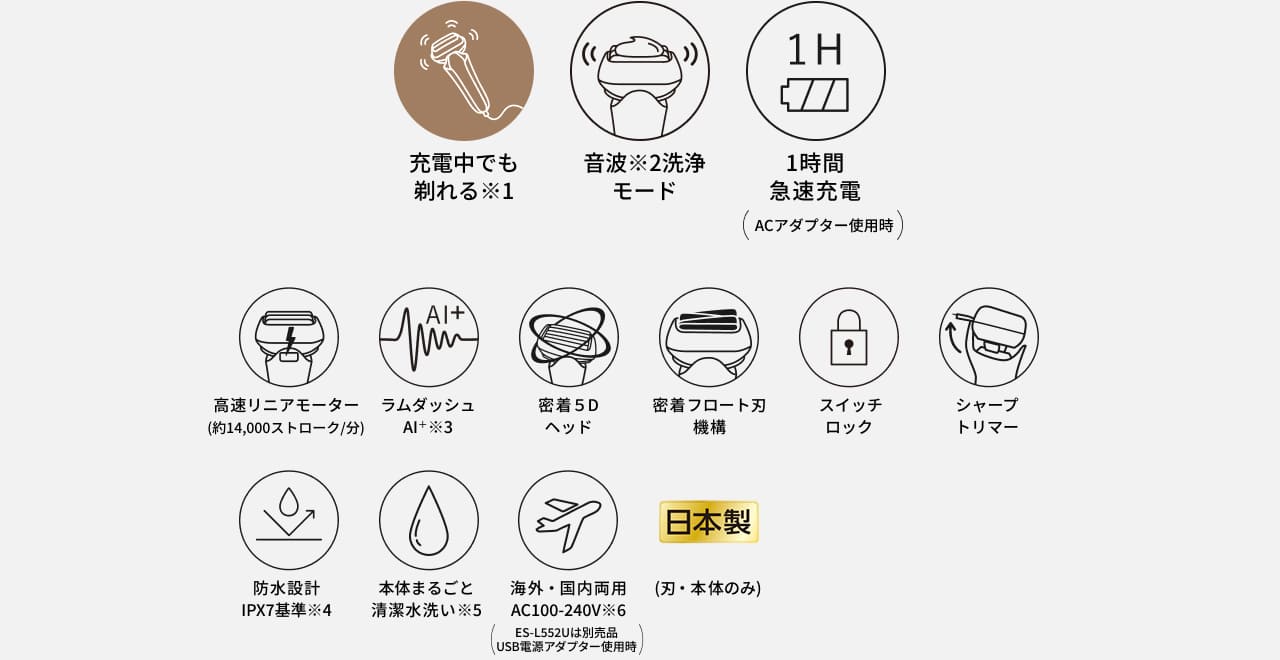 充電中でも剃れる※1 音波※2洗浄モード 1H 1時間急速充電（ACアダプター使用時） 高速リニアモーター（約14,000ストローク／分） ラムダッシュAI+※3 密着5Dヘッド 密着フロート刃機構 スイッチロック シャープトリマー 防水設計 IPX7基準※4 本体まるごと清潔水洗い※5 海外・国内両用 AC100-240V※6 （ES-L552Uは別売品USB電源アダプター使用時） 日本製（刃・本体のみ）