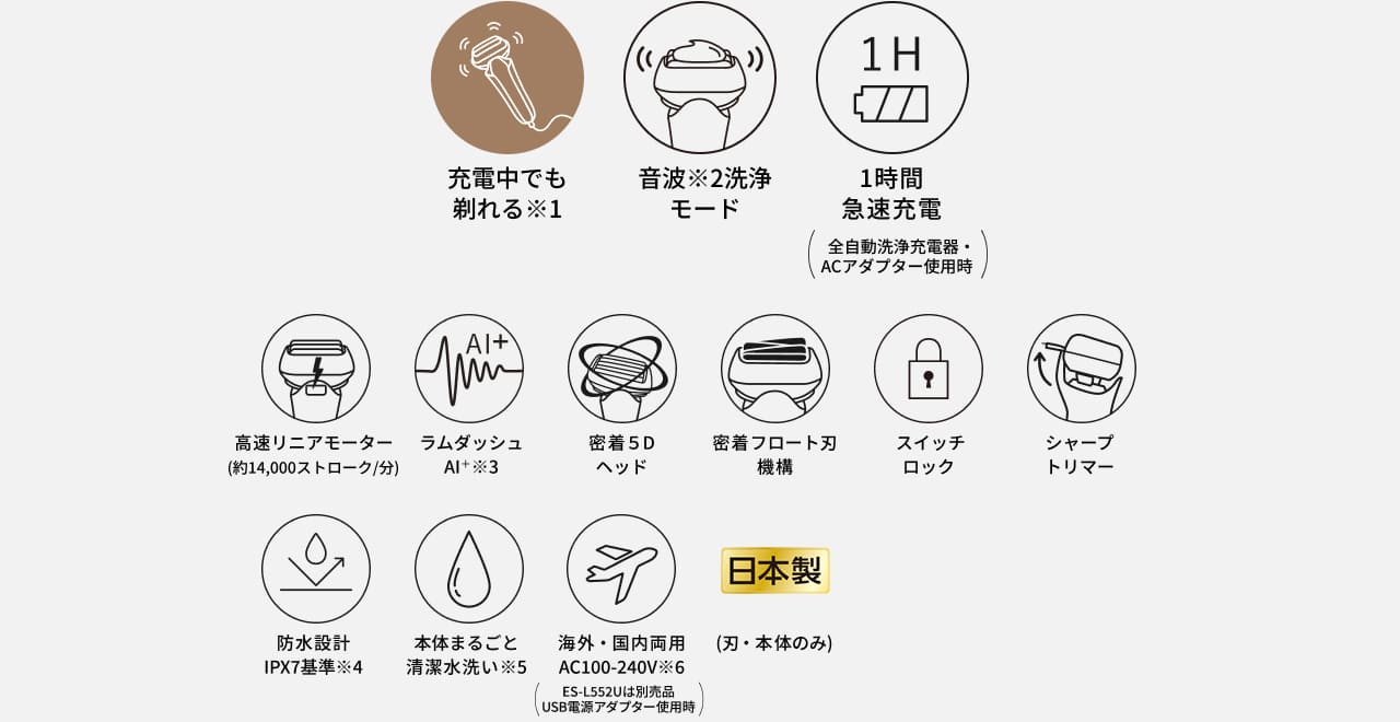 充電中でも剃れる※1 音波※2洗浄モード 1H 1時間急速充電（全自動洗浄充電器・ACアダプター使用時） 高速リニアモーター（約14,000ストローク/分） ラムダッシュAI+※3 密着5Dヘッド 密着フロート刃機構 スイッチロック シャープトリマー 防水設計 IPX7基準※4 本体まるごと清潔水洗い※5 海外・国内両用 AC100-240V※6 （ES-L552Uは別売品USB電源アダプター使用時） 日本製（刃・本体のみ）