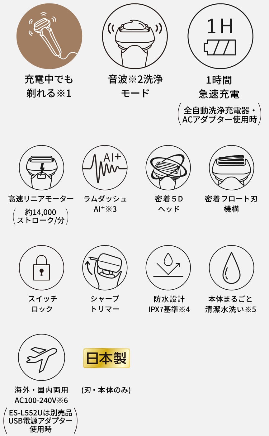 充電中でも剃れる※1 音波※2洗浄モード 1H 1時間急速充電（全自動洗浄充電器・ACアダプター使用時） 高速リニアモーター（約14,000ストローク/分） ラムダッシュAI+※3 密着5Dヘッド 密着フロート刃機構 スイッチロック シャープトリマー 防水設計 IPX7基準※4 本体まるごと清潔水洗い※5 海外・国内両用 AC100-240V※6 （ES-L552Uは別売品USB電源アダプター使用時） 日本製（刃・本体のみ）