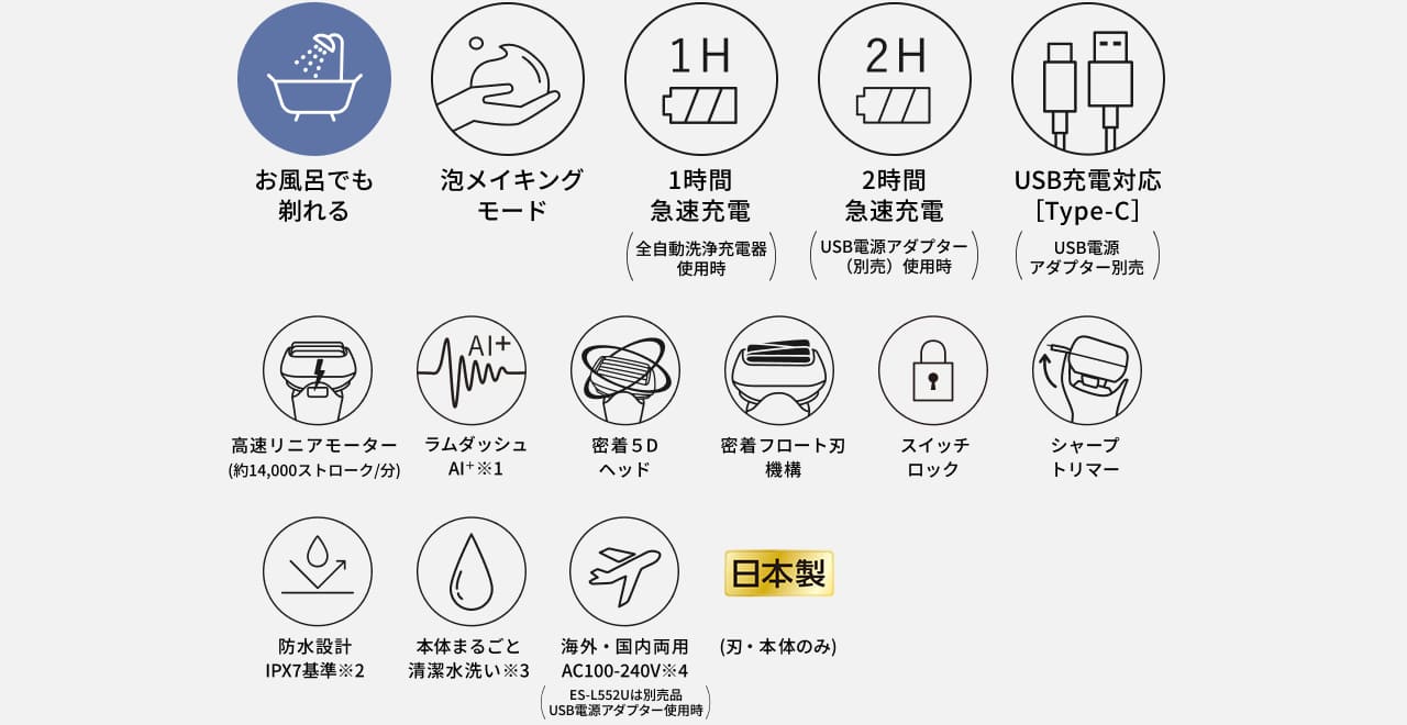 お風呂でも剃れる 泡メイキングモード 1H 1時間急速充電（全自動洗浄充電器使用時） 2H 2時間急速充電（USB電源アダプター（別売）使用時） USB充電対応［Type-C］ USB電源アダプター別売 高速リニアモーター（約14,000ストローク/分） ラムダッシュAI+※1 密着5Dヘッド 密着フロート刃機構 スイッチロック シャープトリマー 防水設計 IPX7基準※2 本体まるごと清潔水洗い※3 海外・国内両用 AC100-240V※4 （ES-L552Uは別売品USB電源アダプター使用時） 日本製（刃・本体のみ）