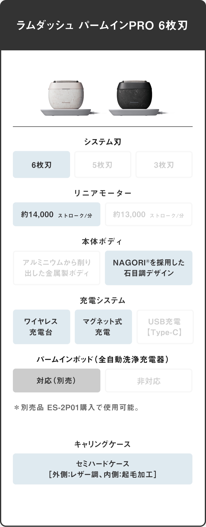 ラムダッシュ パームインPRO 6枚刃 システム刃 6枚刃 リニアモーター 約14,000 ストローク/分 本体ボディ NAGORI®を採用した石目調デザイン 充電システム ワイヤレス充電台 マグネット式充電 パームインポッド（全自動洗浄充電器） 対応（別売） ※別売品 ES-2P01購入で使用可能。 キャリングケース セミハードケース［外側:レザー調、内側:起毛加工］