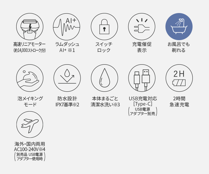 高速リニアモーター(約14,000ストローク/分) ラムダッシュAI+※1 スイッチロック 充電催促表示 お風呂でも剃れる 泡メイキングモード 防水設計IPX7基準※2 本体まるごと清潔水洗い※3 USB充電対応[Type-C](USB電源 アダプター別売) 2時間急速充電 海外・国内両用AC100-240V※4(別売品 USB電源 アダプター使用時)