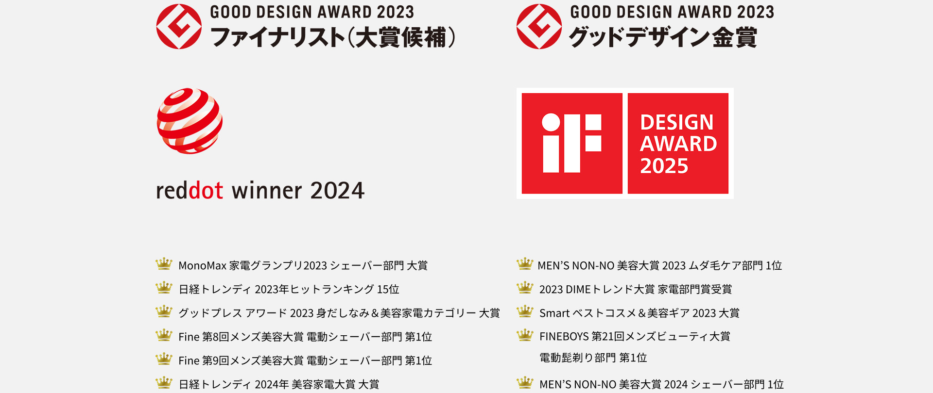 GOOD DESIGN AWARD 2023 ファイナリスト（大賞候補） GOOD DESIGN AWARD 2023 グッドデザイン金賞 reddot winner 2024 iF DESIGN AWARD 2025 MonoMax 家電グランプリ2023 シェーバー部門 大賞 MEN’S NON-NO 美容大賞 2023 ムダ毛ケア部門 1位 日経トレンディ 2023年ヒットランキング 15位 2023 DIMEトレンド大賞 家電部門 受賞 グッドプレス アワード 2023 身だしなみ＆美容家電カテゴリー 大賞 Smart ベストコスメ＆美容ギア 2023 大賞 Fine 第8回メンズ美容大賞 電動シェーバー部門 第1位 FINEBOYS 第21回メンズビューティ大賞 電動髭剃り部門 第1位 Fine 第9回メンズ美容大賞 電動シェーバー部門 第1位 日経トレンディ 2024年 美容家電大賞 大賞 MEN’S NON-NO 美容大賞 2024 シェーバー部門 1位