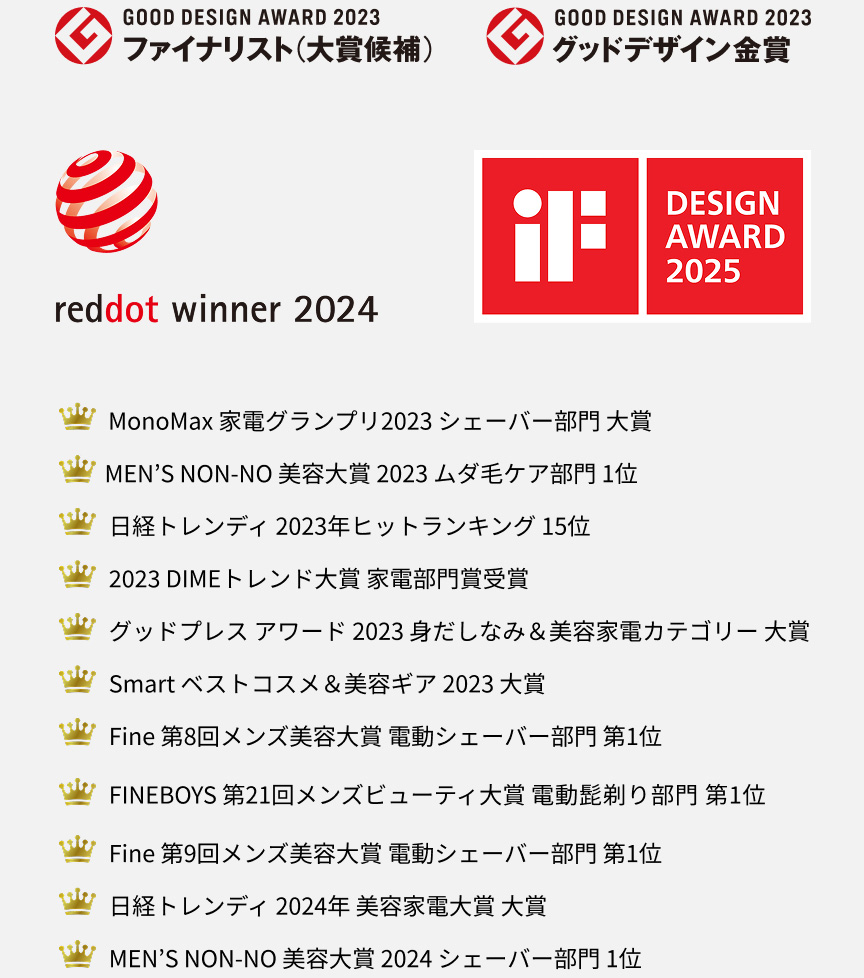 GOOD DESIGN AWARD 2023 ファイナリスト（大賞候補） GOOD DESIGN AWARD 2023 グッドデザイン金賞 reddot winner 2024 iF DESIGN AWARD 2025 MonoMax 家電グランプリ2023 シェーバー部門 大賞 MEN’S NON-NO 美容大賞 2023 ムダ毛ケア部門 1位 日経トレンディ 2023年ヒットランキング 15位 2023 DIMEトレンド大賞 家電部門 受賞 グッドプレス アワード 2023 身だしなみ＆美容家電カテゴリー 大賞 Smart ベストコスメ＆美容ギア 2023 大賞 Fine 第8回メンズ美容大賞 電動シェーバー部門 第1位 FINEBOYS 第21回メンズビューティ大賞 電動髭剃り部門 第1位 Fine 第9回メンズ美容大賞 電動シェーバー部門 第1位 日経トレンディ 2024年 美容家電大賞 大賞 MEN’S NON-NO 美容大賞 2024 シェーバー部門 1位