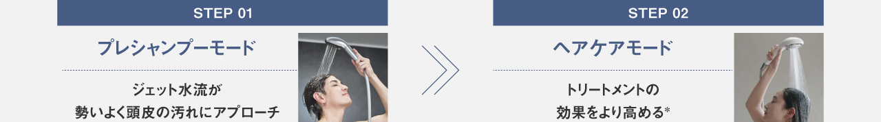 目的に合わせ、ワンタッチで切り替え STEP1　プレシャンプーモード　ジェット水流が勢いよく頭皮の汚れにアプローチ STEP2　ヘアケアモード　トリートメントの効果をより高める＊ファインバブルなし標準シャワーとの比較。髪のまとまり、ツヤ感など。使用環境や個人差で、効果は異なります。