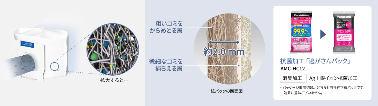 粗いゴミをからめとる層,微細なゴミを捕らえる層,抗菌加工「逃がさんパック」AMC-HC12