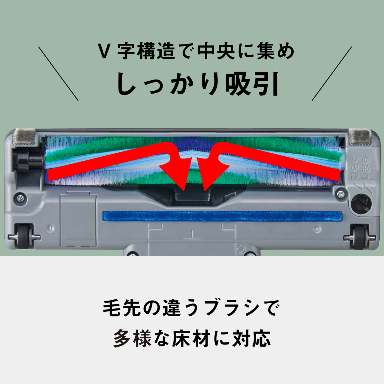 V字構造で中央に集めしっかり吸引　毛先の違うブラシで多様な床材に対応