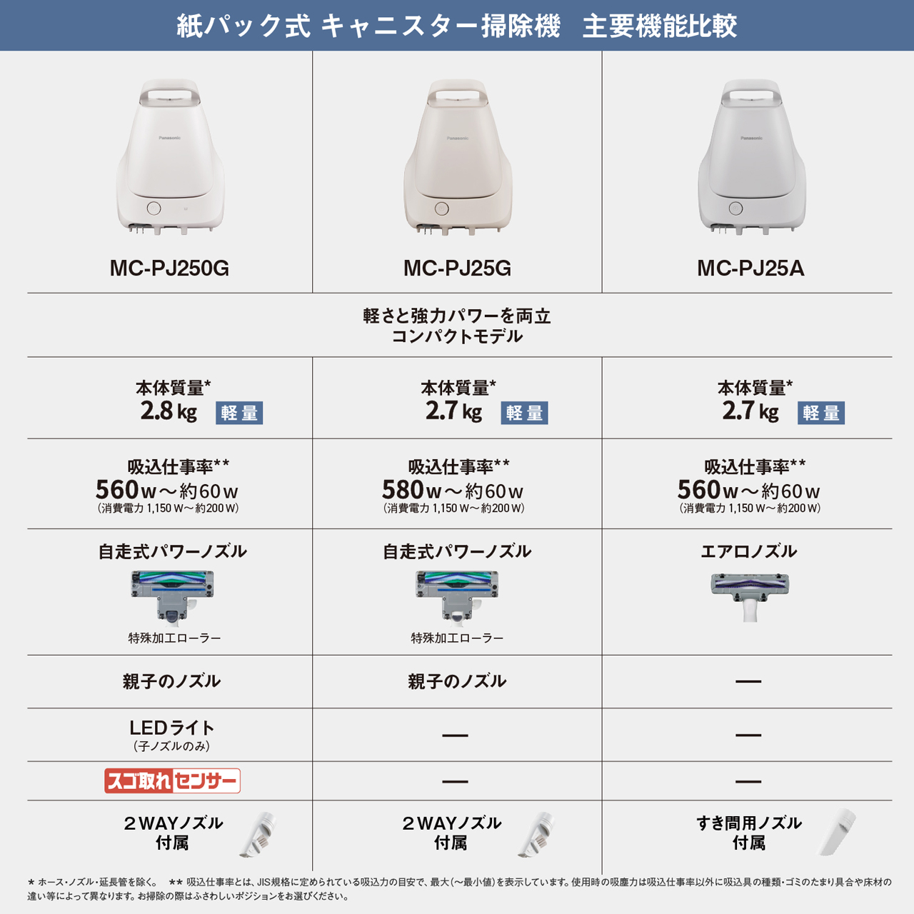 MC-PJ25A 購入 - 紙パック式キャニスター掃除機 | 掃除機・クリーナー