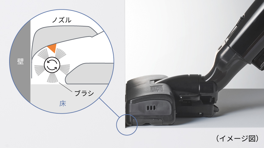 写真：壁ぎわを掃除する様子