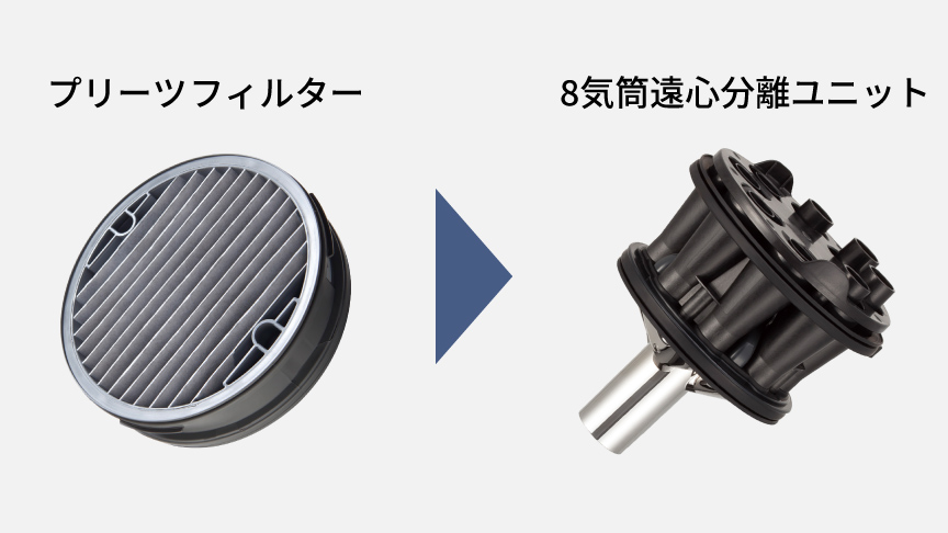 パーツ写真：フィルターレス式の8気筒遠心分離ユニット