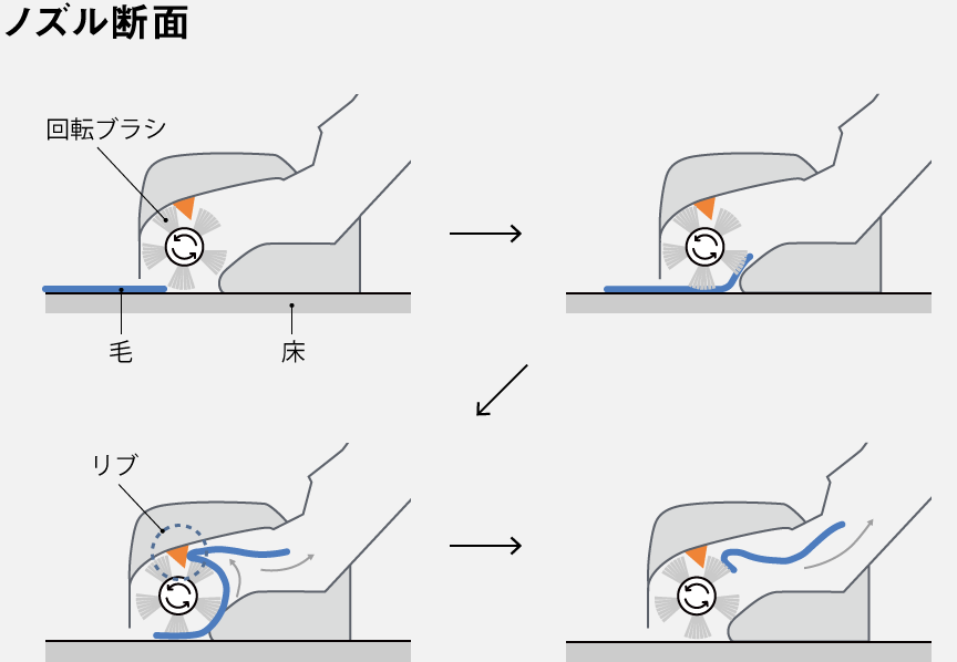 イラスト：ノズルのしくみ