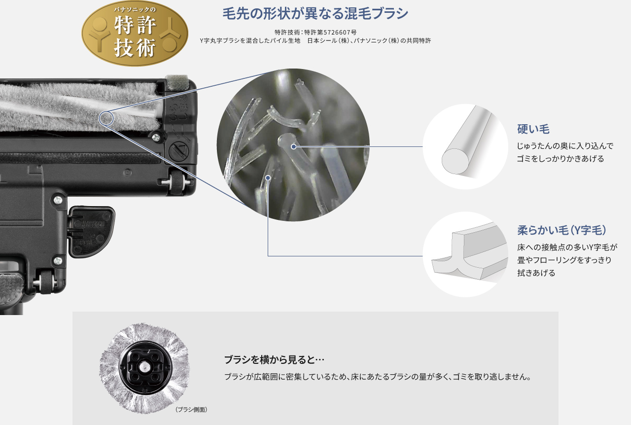 ノズル裏の写真：毛先の形状が異なる混毛ブラシ（特許技術）,硬い毛はじゅうたんの奥に入り込んでゴミをしっかりかきあげる,柔らかい毛（Y字毛）が畳やフローリングをすっきり拭きあげる。ブラシを横から見ると…ブラシが広範囲に密着しているため、床にあたるブラシの量が多く、ゴミを取り逃しません。