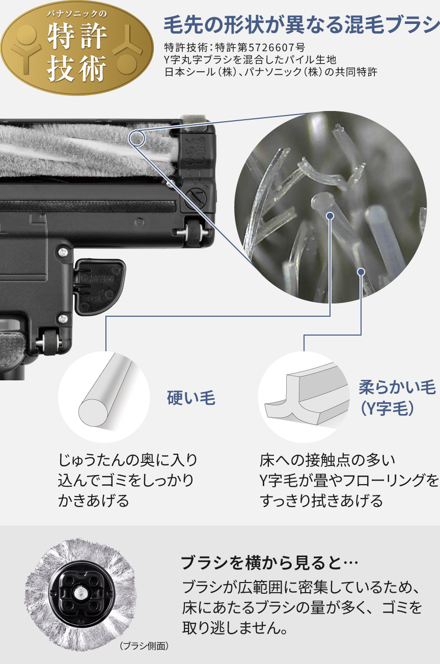ノズル裏の写真：毛先の形状が異なる混毛ブラシ（特許技術）,硬い毛はじゅうたんの奥に入り込んでゴミをしっかりかきあげる,柔らかい毛（Y字毛）が畳やフローリングをすっきり拭きあげる。ブラシを横から見ると…ブラシが広範囲に密着しているため、床にあたるブラシの量が多く、ゴミを取り逃しません。