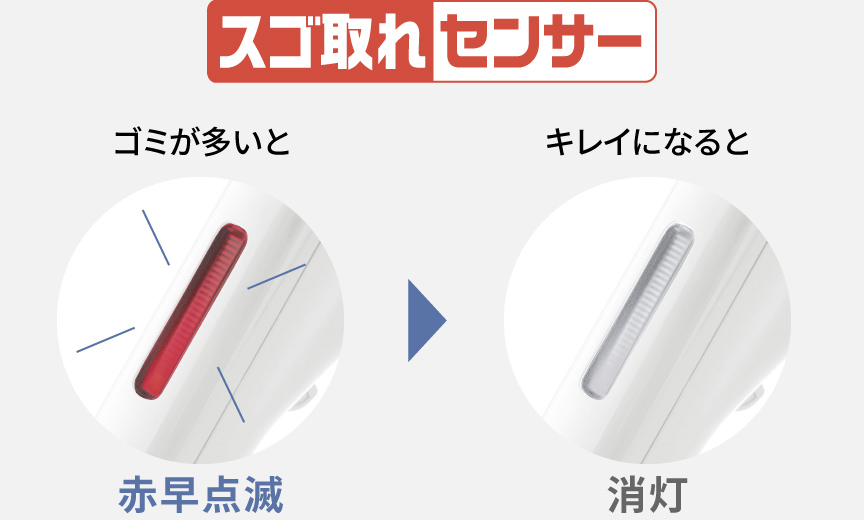 スゴ取れセンサーイメージ。ゴミが多いと赤早点滅、キレイになると消灯