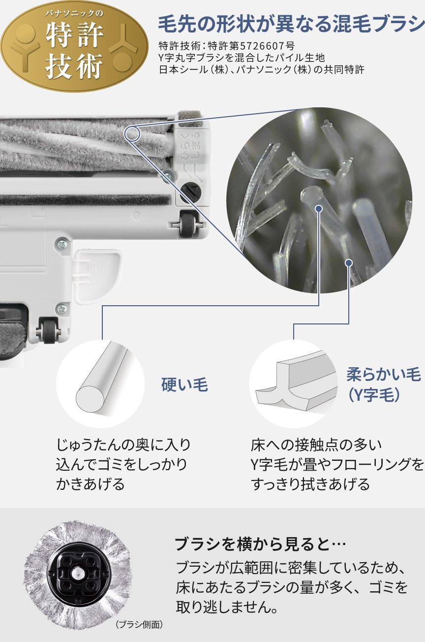 ノズル裏の写真：毛先の形状が異なる混毛ブラシ（特許技術）,硬い毛はじゅうたんの奥に入り込んでゴミをしっかりかきあげる,柔らかい毛（Y字毛）が畳やフローリングをすっきり拭きあげる。ブラシを横から見ると…ブラシが広範囲に密着しているため、床にあたるブラシの量が多く、ゴミを取り逃しません。
