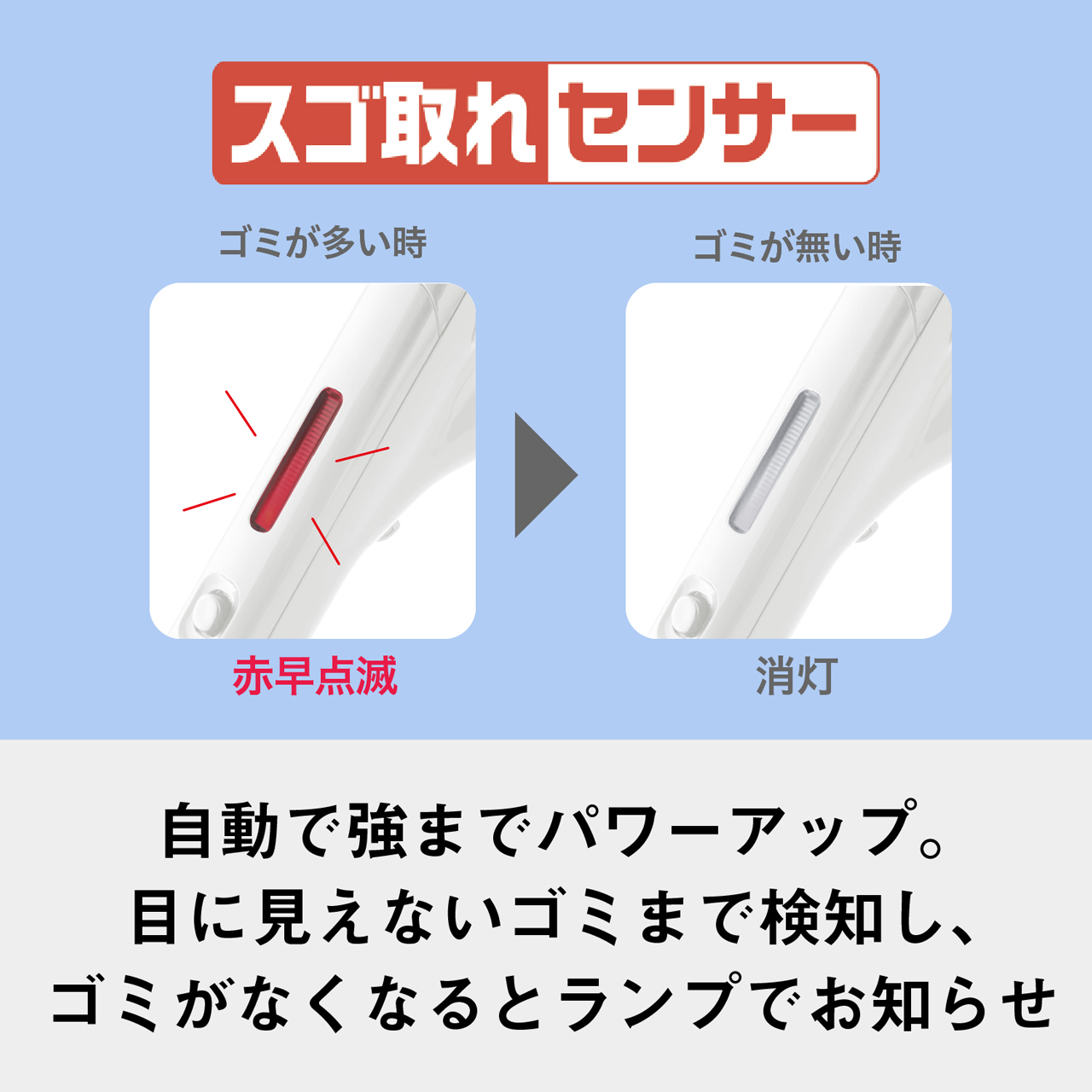 スゴ取れセンサー　ゴミが多い時：赤早点滅　ゴミが無い時：消灯　自動で強までパワーアップ。目に見えないゴミまで検知し、ゴミがなくなるとランプでお知らせ