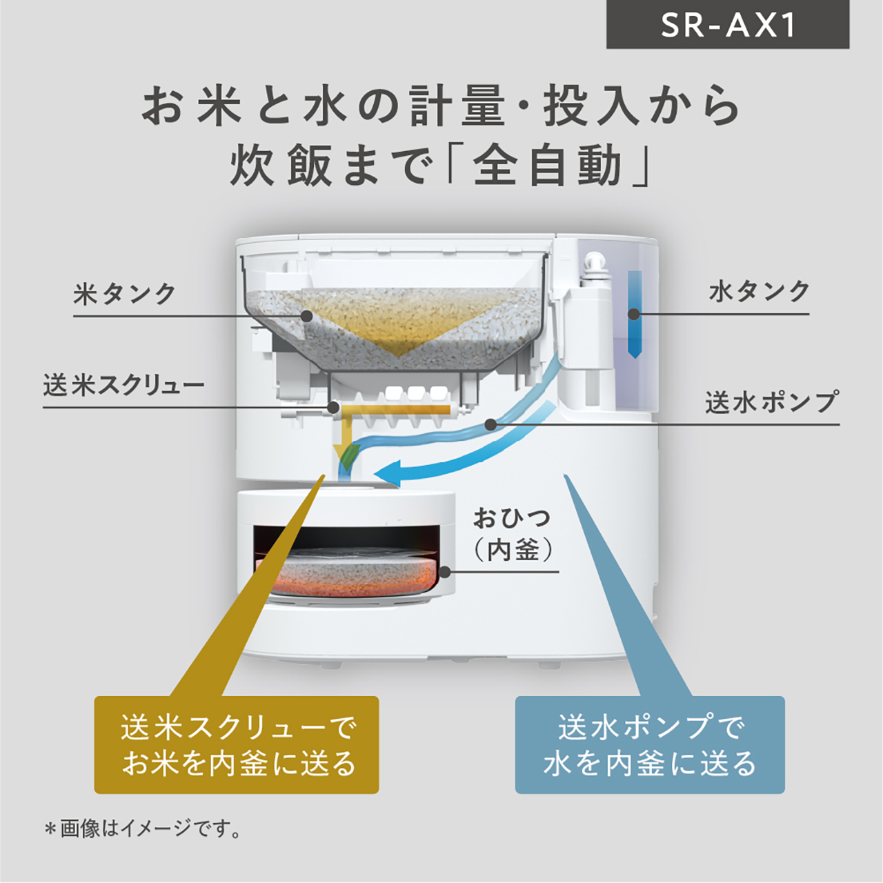 SR-AX1 購入 - 自動計量IH炊飯器 | 炊飯器 | Panasonic