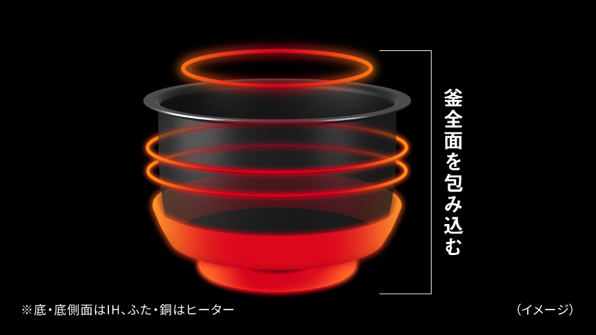 Point1 お米の甘みとうまみを引き出す「大火力包み加熱」