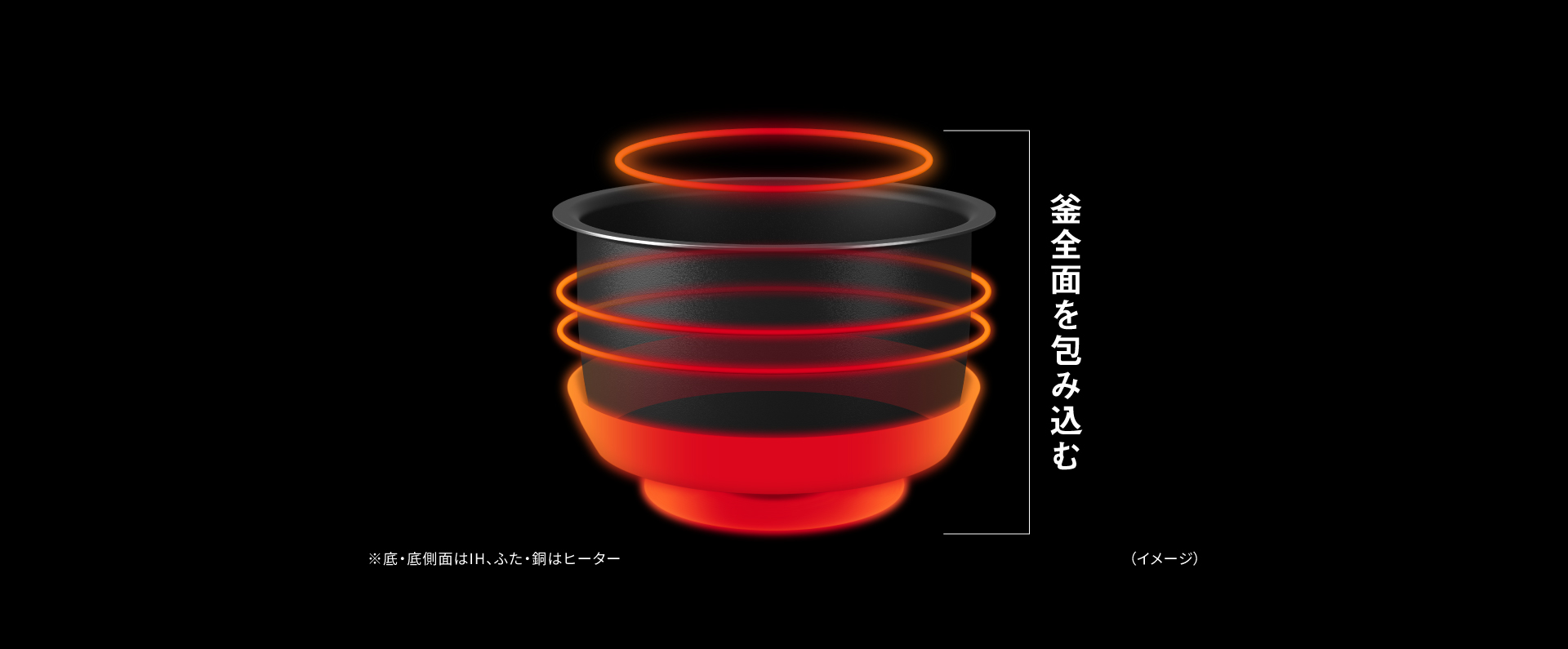 イメージ：大火力包み加熱