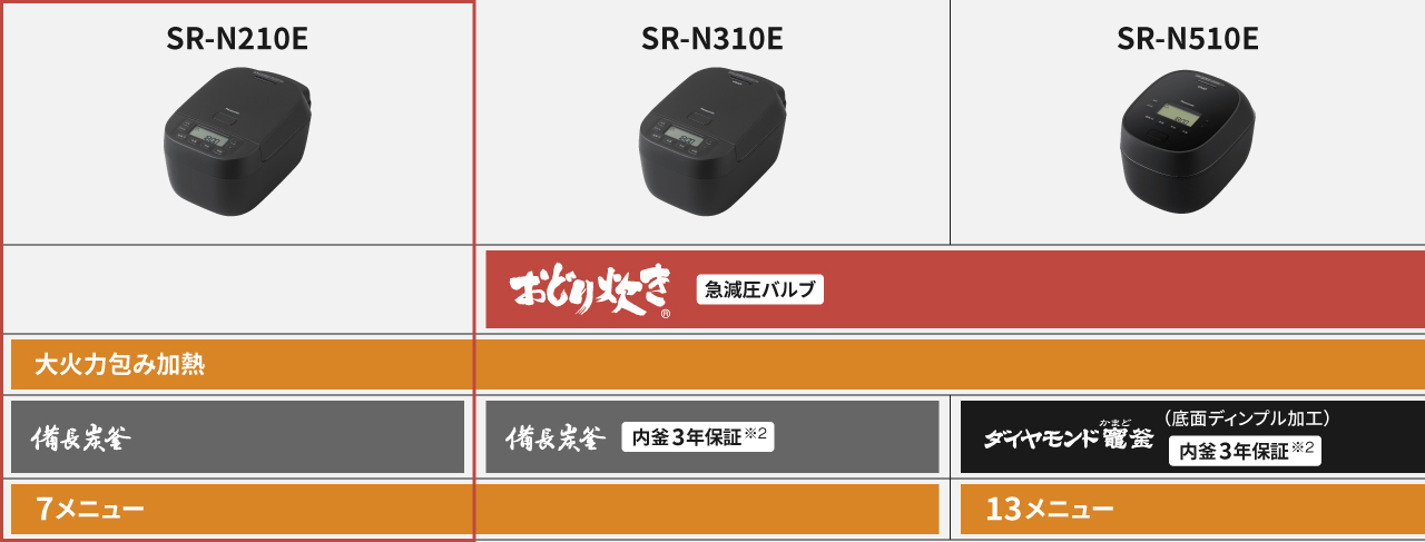 炊き技機能比較