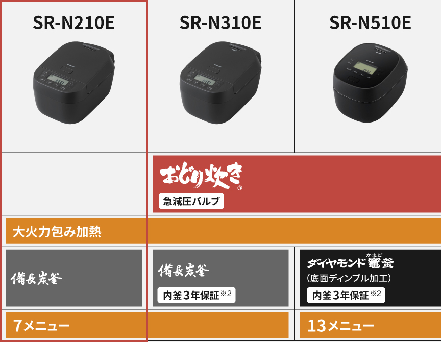 炊き技機能比較