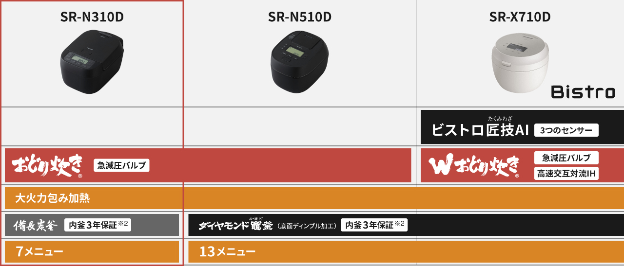 炊き技機能比較