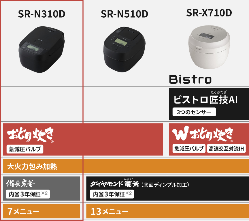 炊き技機能比較