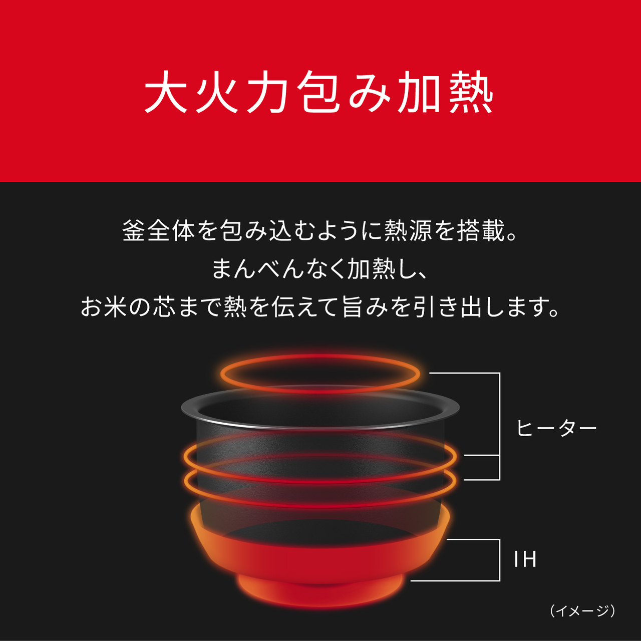 大火力包み加熱。釜全体を包み込むように熱源（ヒーター・IH）を搭載。まんべんなく加熱し、お米の芯まで熱を伝えて旨みを引き出します。