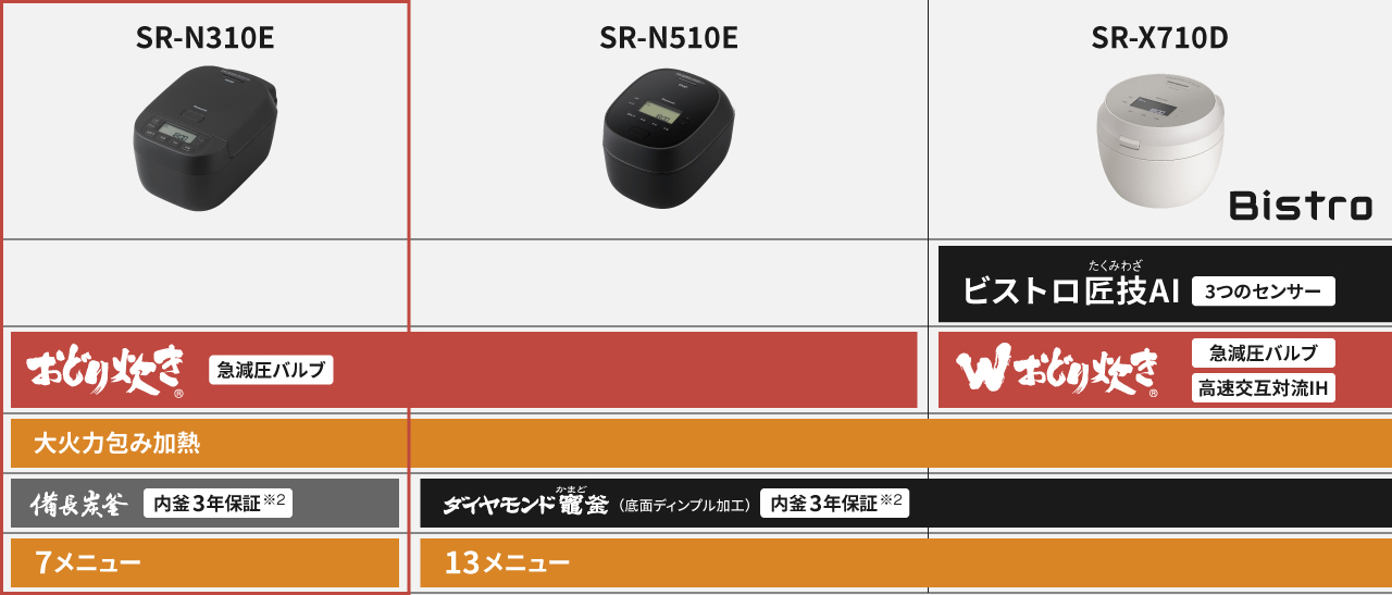 炊き技機能比較