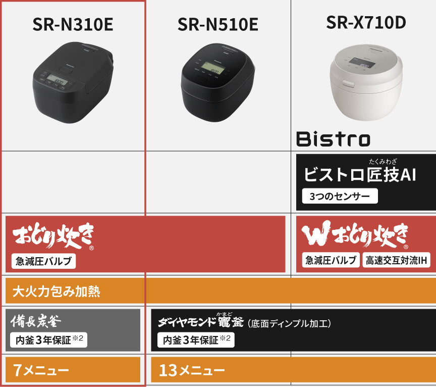 炊き技機能比較